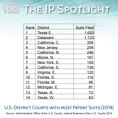 courtpatentsuits